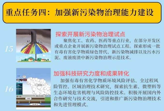 一图读懂《江西省新污染物治理工作方案》